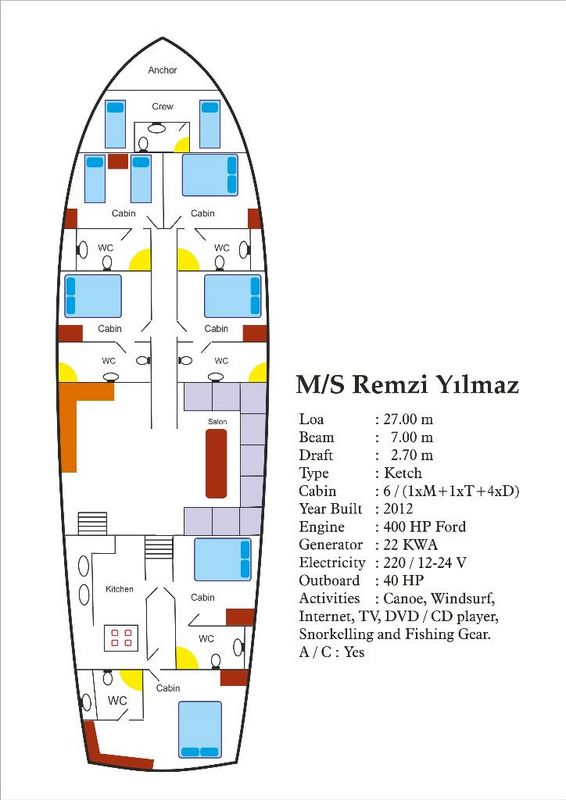 REMZI YILMAZ
